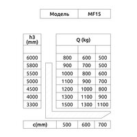 Ричтрак с Кабиной Сидя OXLIFT MF15 6000 мм 1500 кг фото 2