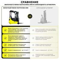 Электрический мини-погрузчик YETT ERM10 mini li-ion M300 фото 2