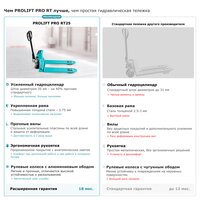 Гидравлическая тележка рохля PROLIFT PRO RTW25