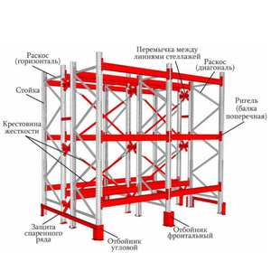 Купить зацепные стеллажи б/у